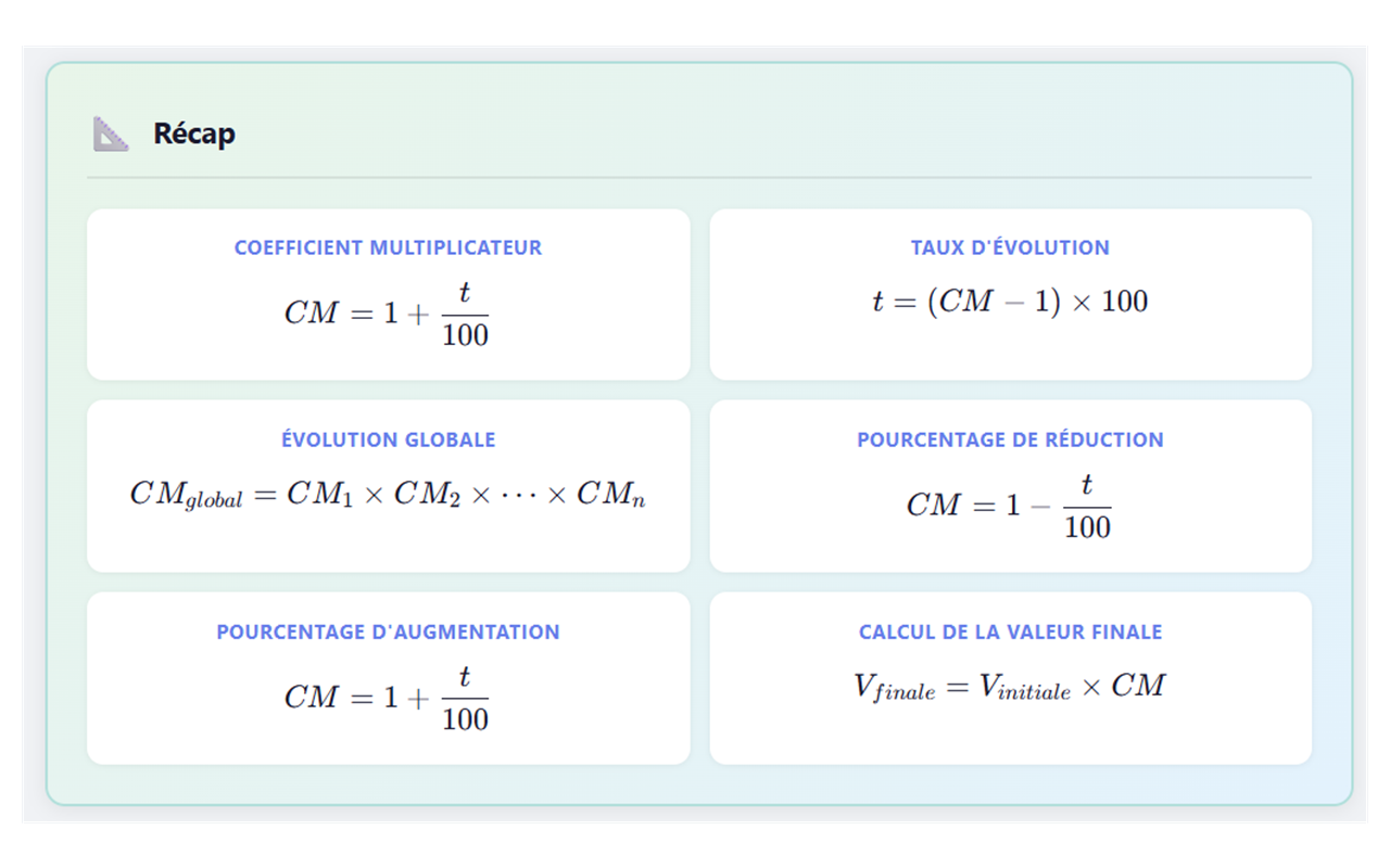 Kwyk Tutor fiche de révision kwyk.fr